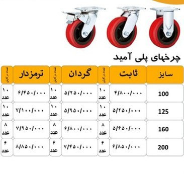 چرخ گردان ثابت ترمزدار پلی آمید وارداتی در همه سایز لیست قیمت در عکس ها