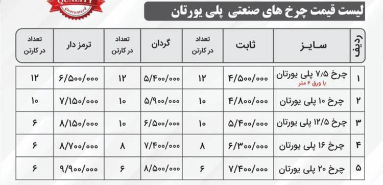 چرخ گردان ترمزدار پلی یورتان سنگین سایز ٧/۵ با ورق ۶ میل وارداتی بسیار با کیفیت و تحمل بار بالا با ضمانت و تضمین